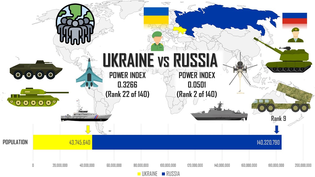 Russia - Ukraine Conflict Vocabulary