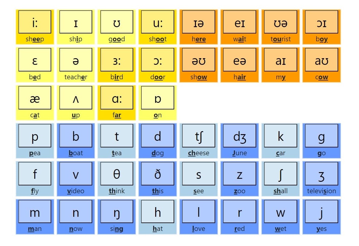 Interactive Phonemic Chart