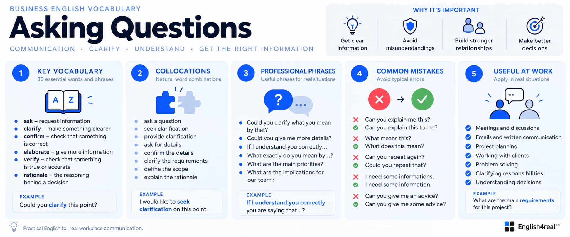 Business English: Asking Questions
